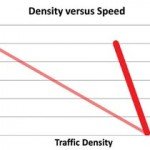 Figure-2-Speed-versus-Traffic-Density