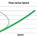 Figure-2-Speed-versus-Traffic-Flow