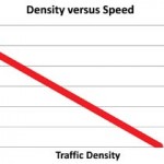 Speed-versus-Traffic-Density