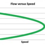 Speed-versus-Traffic-Flow