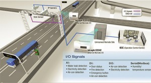 Electronic-vehicle-recognition-by-transponder