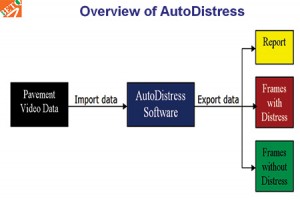 Overview-of-Autodistress