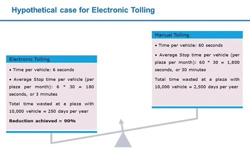 Electronic Tolling Strategies for Indian Highways