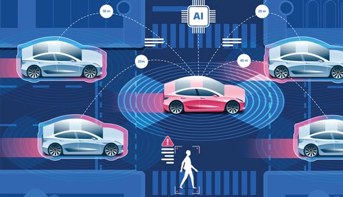 Australia Future Mobility Technological advancements, Policy leadership, Investment opportunities