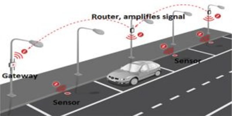 Smart Parking Solution
