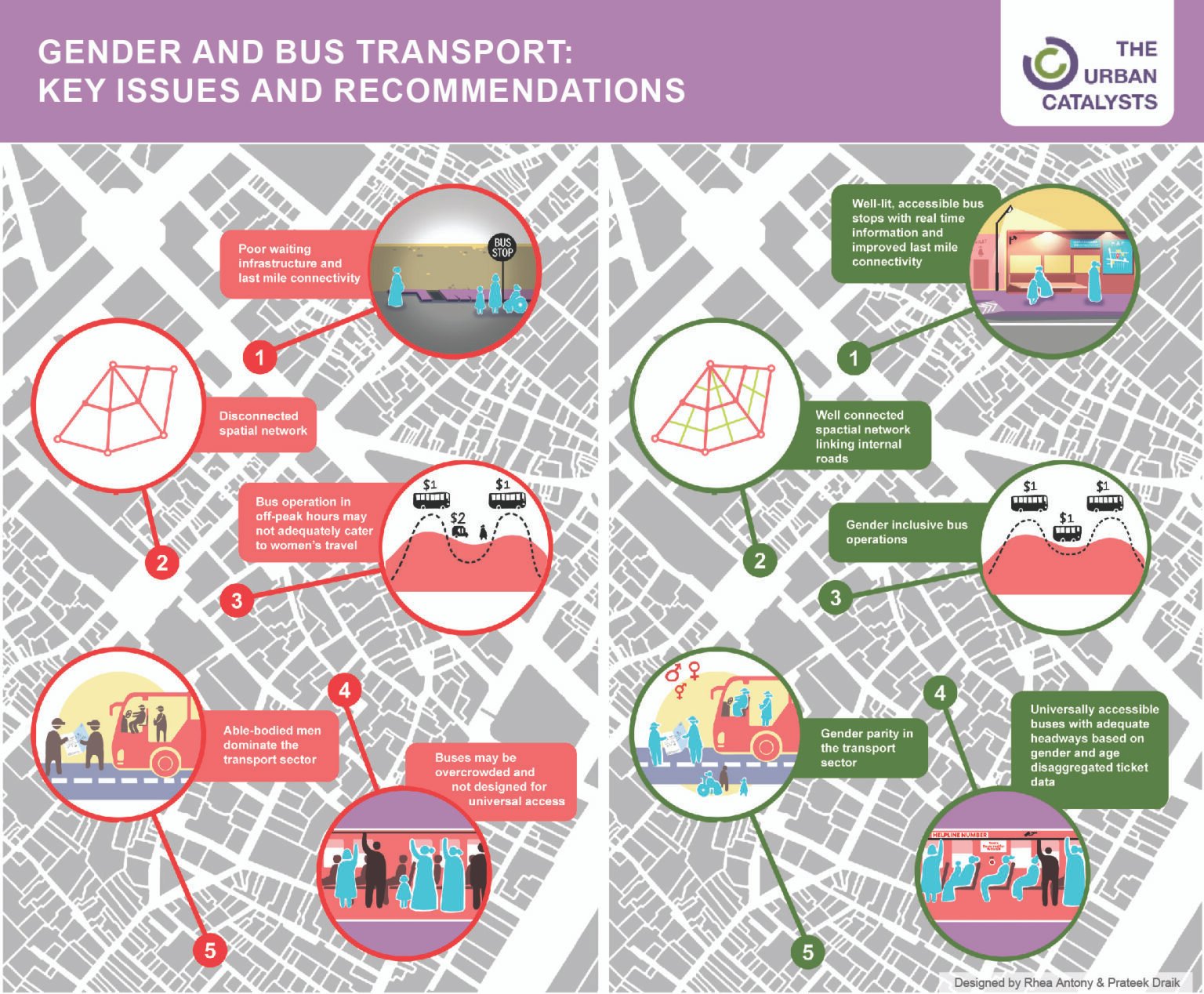 Gender Focused Sustainable Transport Trafficinfratech Magazine