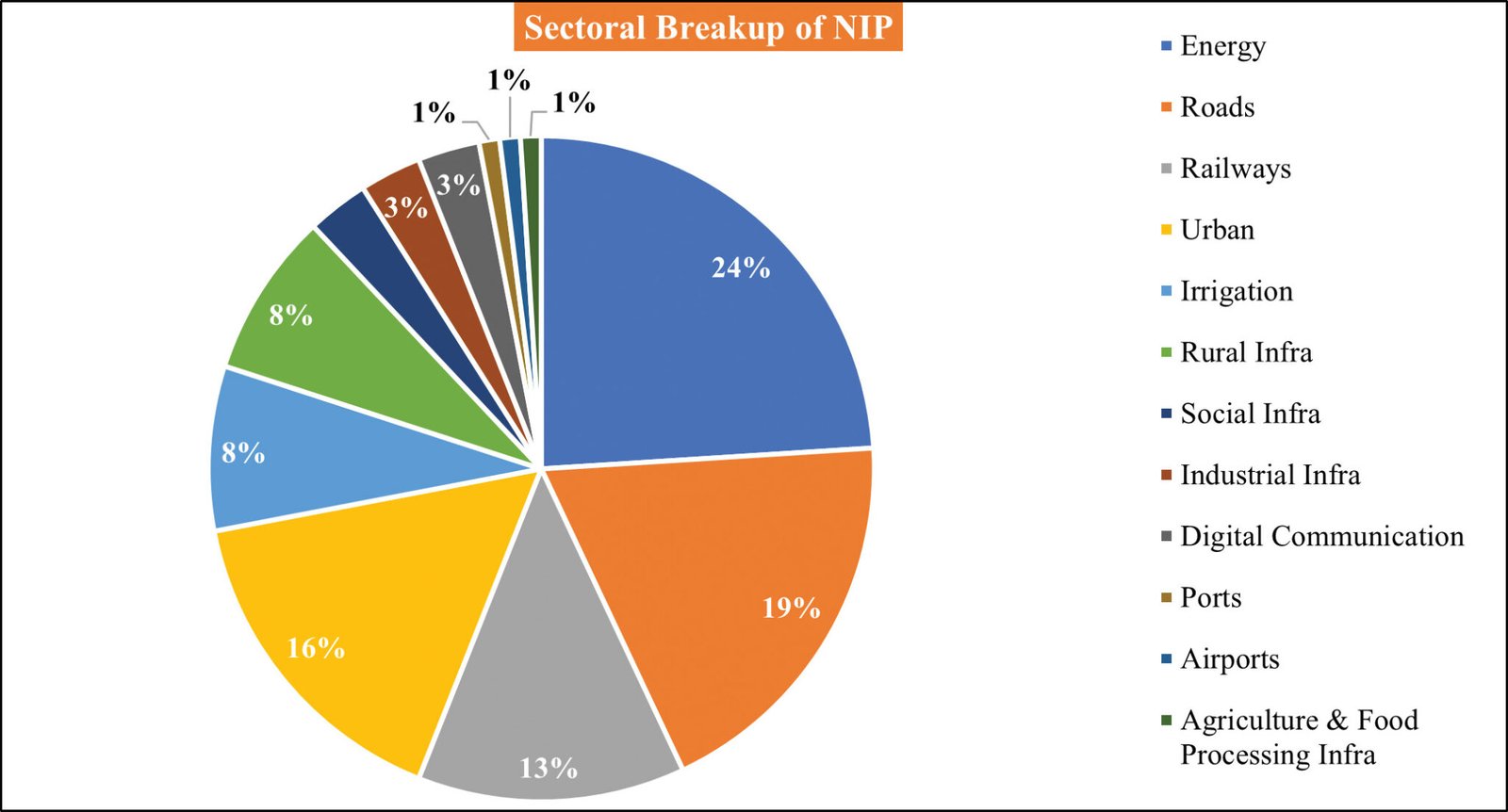 India Powering Growth Through Infrastructure Development: Vision 2030 ...